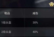 荒野行动一级头盔属性介绍图鉴（耐久度、保护属性、装备技巧详解）
