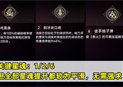 崩坏星穹铁道桂乃芬阵容怎么搭配组队思路攻略
