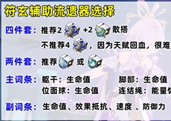 崩坏星穹铁道符玄遗器选择什么好最佳遗器搭配攻略