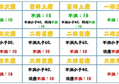 无悔华夏七国之乱怎么削平藩王达成方法分享