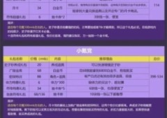 代号鸢怎么氪金好氪金攻略一览