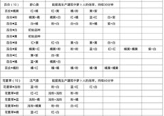 桃源深处有人家粉色百合花怎么获得培育配方分享