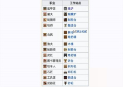 我的世界工作方块有哪些职业工作站点攻略
