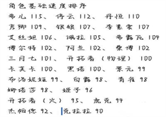 崩坏星穹铁道行动机制是什么行动顺序规则介绍