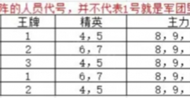 亮剑手游沙盘推演怎么玩游戏玩法攻略