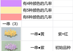 桃源深处有人家花圃怎么育种种植配方分享