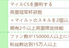 赛马娘富士奇迹怎么培养技能计划条件一览