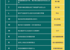 以闪亮之名玩呐百科怎么玩全部问题答案分享