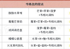 哈利波特魔法觉醒美食鉴定家在哪npc位置一览
