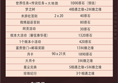 原神3.4版本活动给多少原石原石快速获取方法
