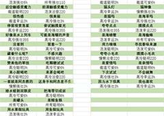 猫咪公寓2宝藏关卡事件怎么选事件选择一览