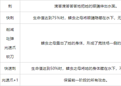 重生细胞蜱虫之母怎么打BOSS打法介绍