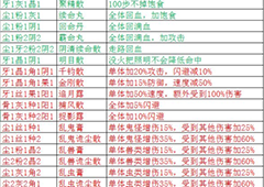 盗墓长生印炼药配方有什么全部配方汇总